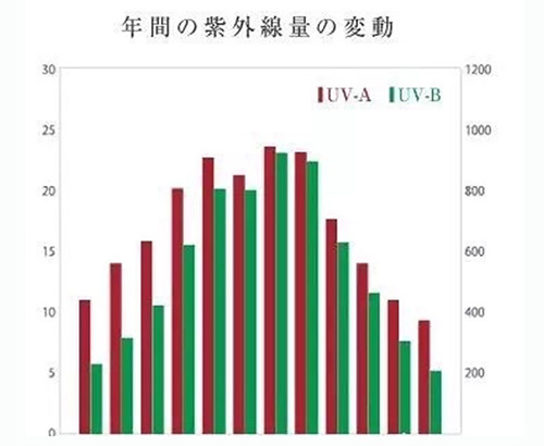 出游季夏曰炎炎，草帽加連衣裙絕對(duì)是標(biāo)配，暑期防曬全攻略！