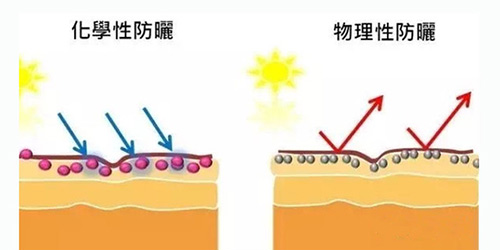 出游季夏曰炎炎，草帽加連衣裙絕對(duì)是標(biāo)配，暑期防曬全攻略！