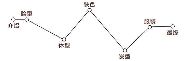 測(cè)試下你適合戴帽子嗎？帽子控必看